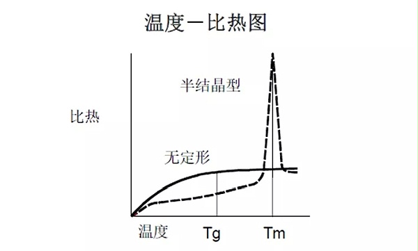 常用塑料基本知識(shí)點(diǎn)