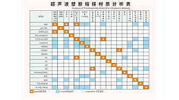 ABS和PC兩種塑料材質(zhì)能夠用超聲波焊接嗎？