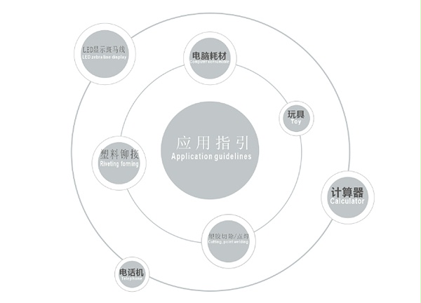 靈科熱焊機(jī)應(yīng)用