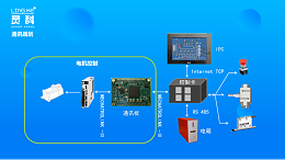 超聲波塑料焊接機結合MECHATROLINK -Ⅲ實現(xiàn)更強大的功能