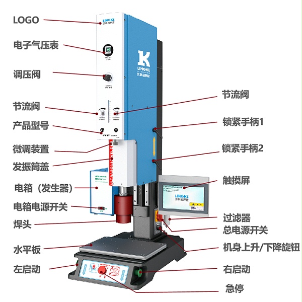 新品快訊|靈科 L3000 Pro 超聲波塑焊機(jī)嶄新登場(chǎng)