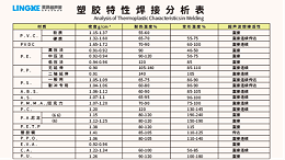 常用塑料材質(zhì)可以使用超聲波焊接加工的有哪些？